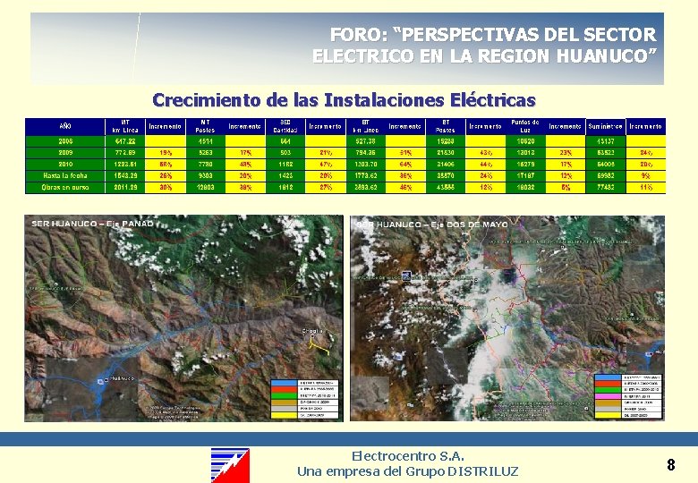 FORO: “PERSPECTIVAS DEL SECTOR ELECTRICO EN LA REGION HUANUCO” Crecimiento de las Instalaciones Eléctricas