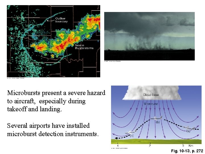 Microbursts present a severe hazard to aircraft, especially during takeoff and landing. Several airports