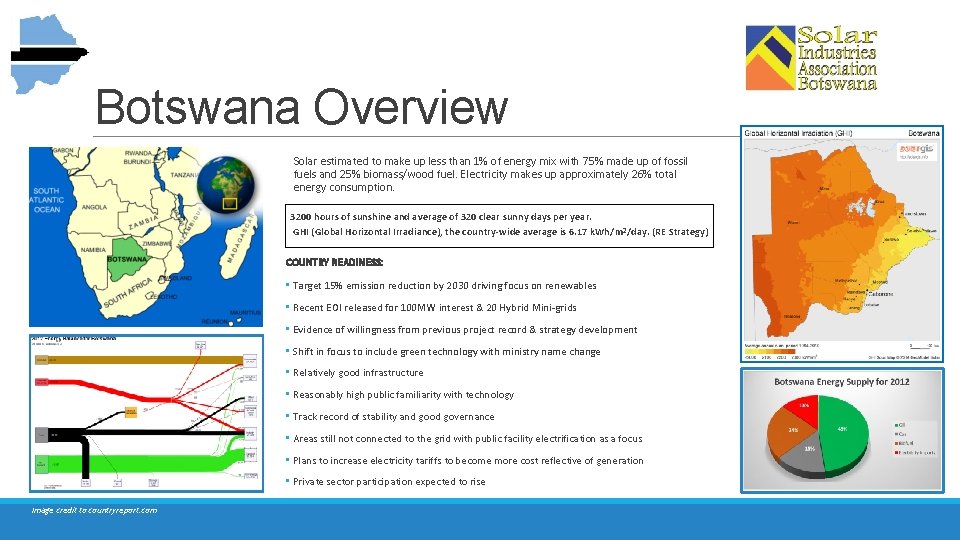 Botswana Overview Solar estimated to make up less than 1% of energy mix with
