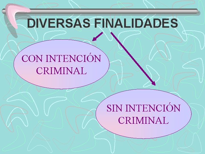 DIVERSAS FINALIDADES CON INTENCIÓN CRIMINAL SIN INTENCIÓN CRIMINAL 