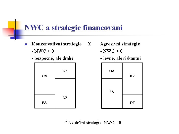 NWC a strategie financování n Konzervativní strategie X Agresivní strategie - NWC > 0