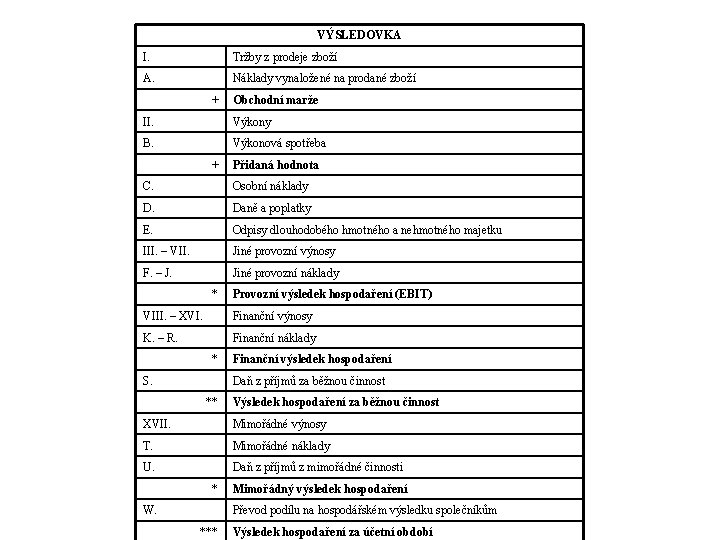VÝSLEDOVKA I. Tržby z prodeje zboží A. Náklady vynaložené na prodané zboží + Obchodní