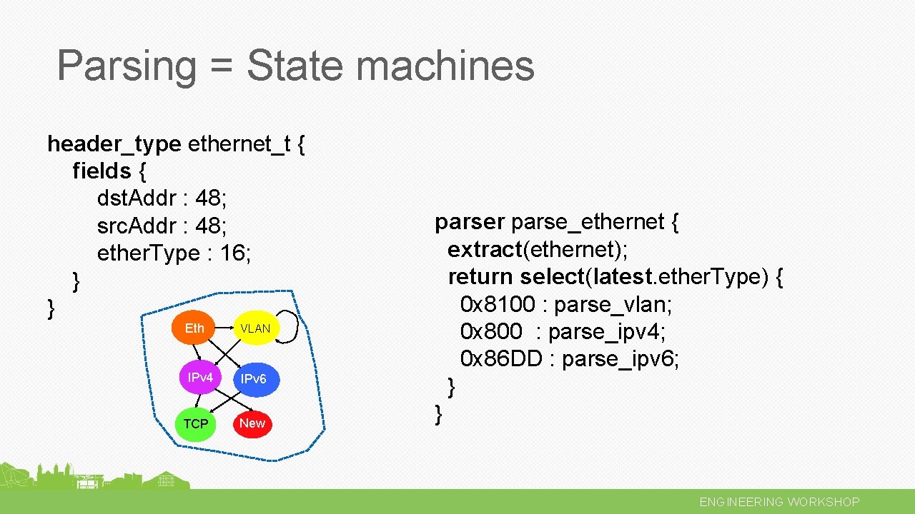 Parsing = State machines header_type ethernet_t { fields { dst. Addr : 48; src.