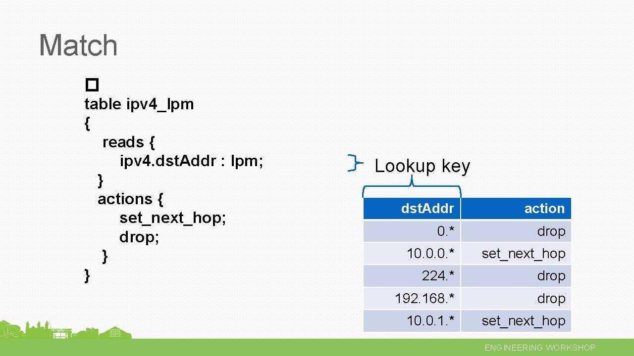 Match � table ipv 4_lpm { reads { ipv 4. dst. Addr : lpm;