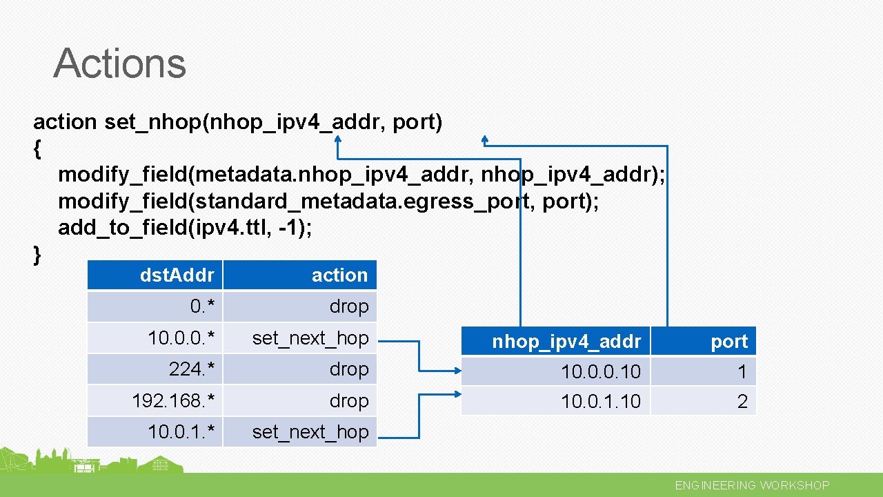 Actions action set_nhop(nhop_ipv 4_addr, port) { modify_field(metadata. nhop_ipv 4_addr, nhop_ipv 4_addr); modify_field(standard_metadata. egress_port, port);