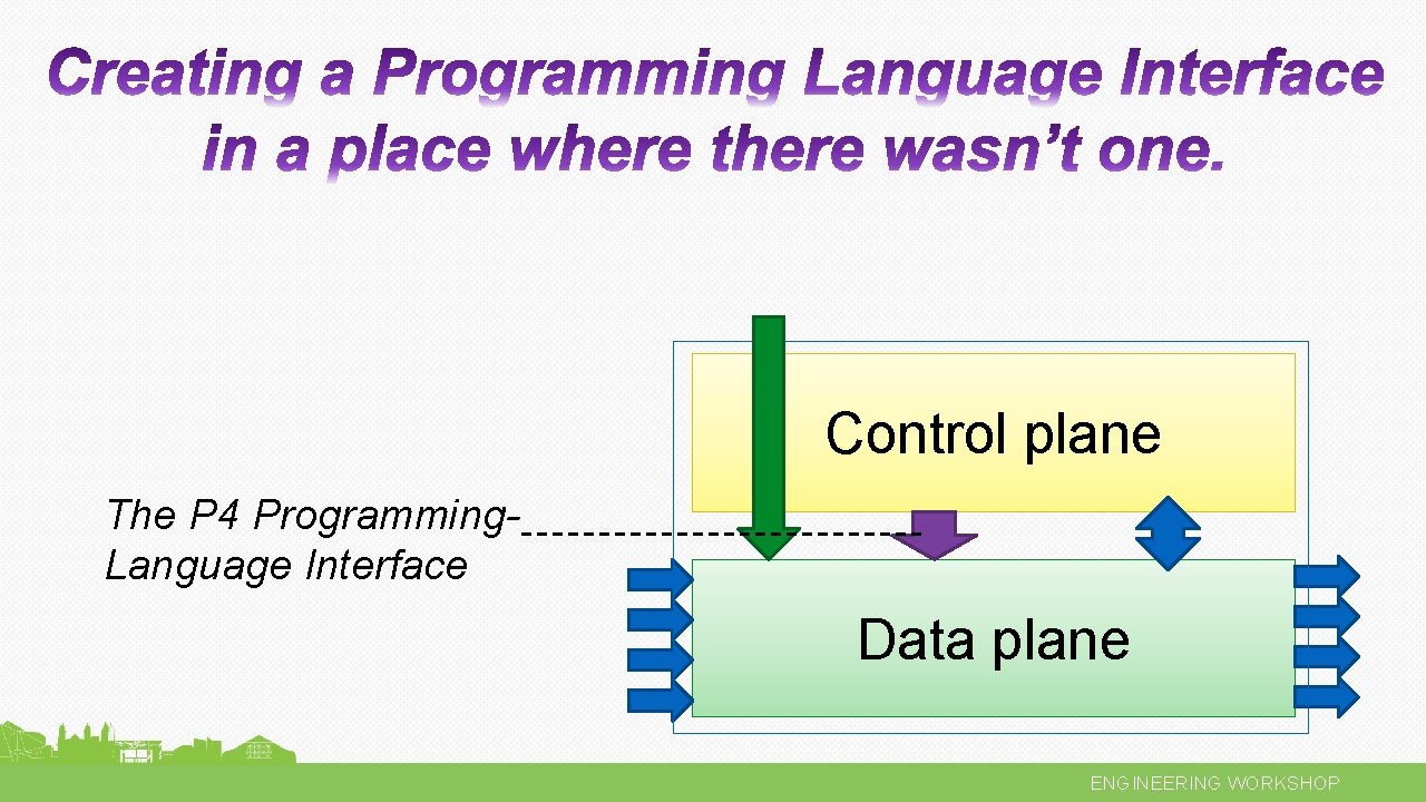 Control plane The P 4 Programming. Language Interface Data plane ENGINEERING WORKSHOP 