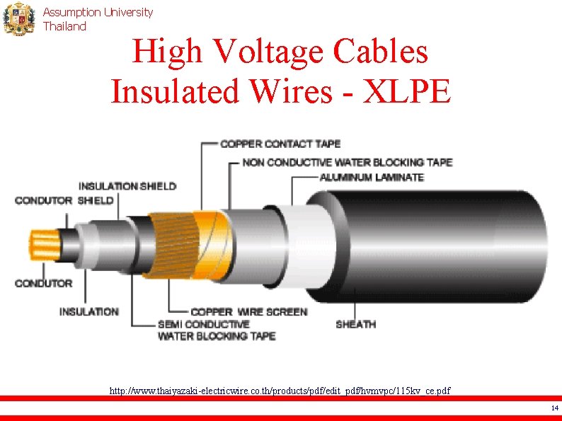 Assumption University Thailand High Voltage Cables Insulated Wires - XLPE http: //www. thaiyazaki-electricwire. co.