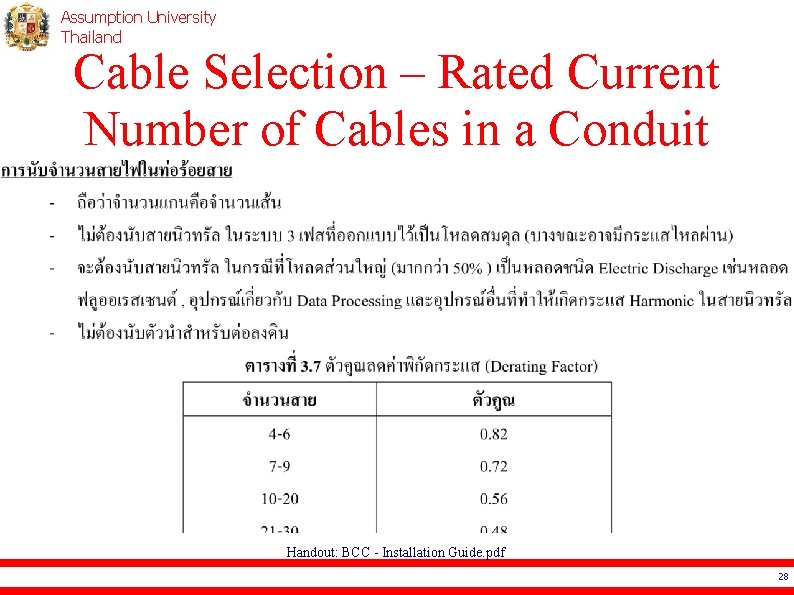 Assumption University Thailand Cable Selection – Rated Current Number of Cables in a Conduit