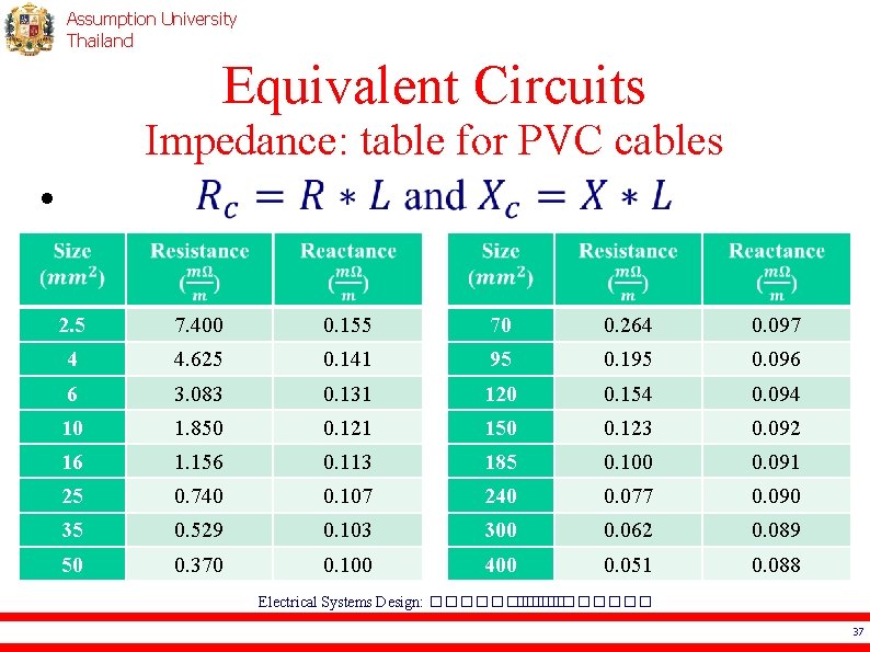 Assumption University Thailand Equivalent Circuits Impedance: table for PVC cables • 2. 5 7.