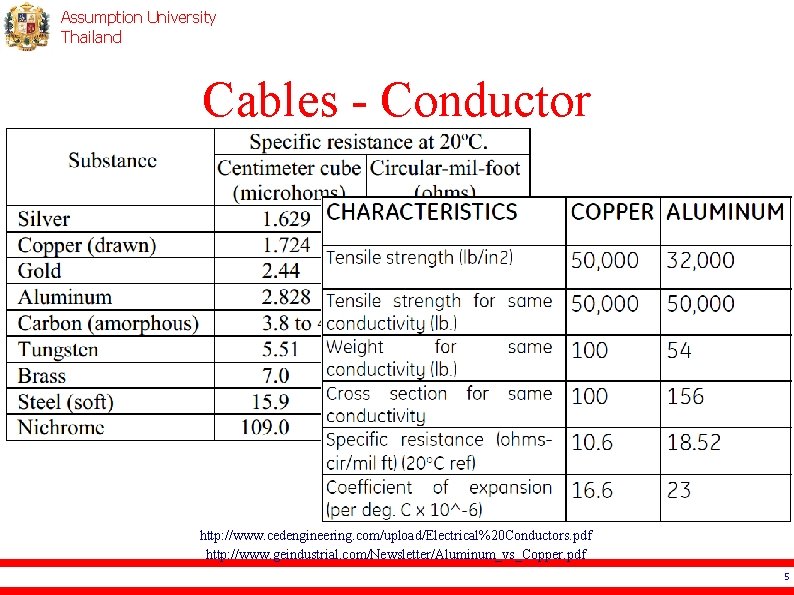 Assumption University Thailand Cables - Conductor http: //www. cedengineering. com/upload/Electrical%20 Conductors. pdf http: //www.