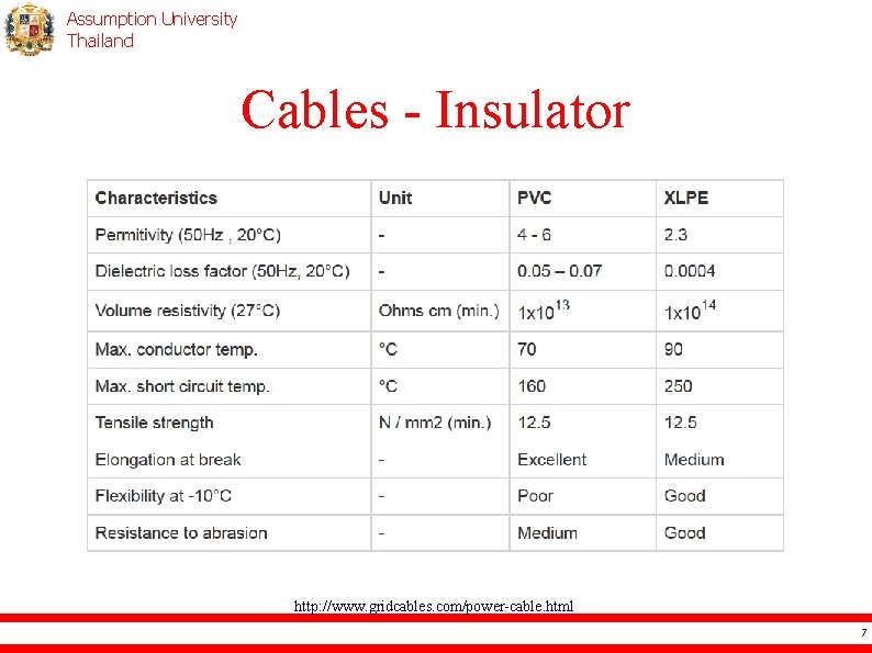 Assumption University Thailand Cables - Insulator http: //www. gridcables. com/power-cable. html 7 