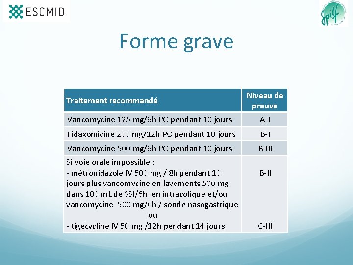 Forme grave Traitement recommandé Niveau de preuve Vancomycine 125 mg/6 h PO pendant 10