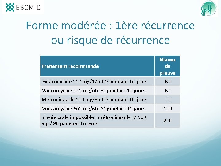 Forme modérée : 1ère récurrence ou risque de récurrence Traitement recommandé Niveau de preuve