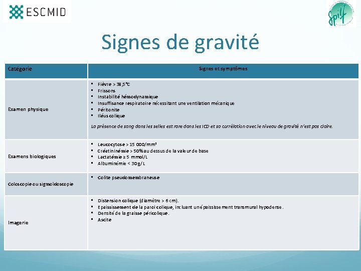 Signes de gravité Catégorie Examen physique Signes et symptômes • • • Fièvre >