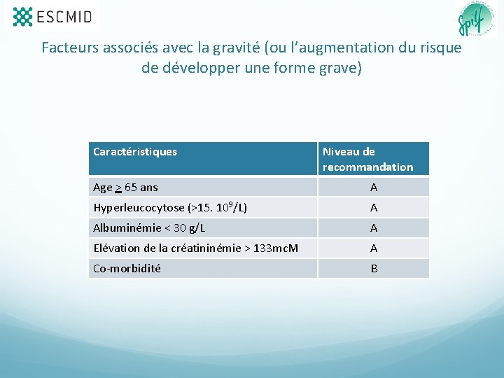 Facteurs associés avec la gravité (ou l’augmentation du risque de développer une forme grave)