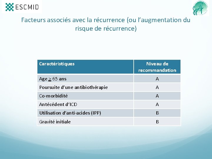Facteurs associés avec la récurrence (ou l’augmentation du risque de récurrence) Caractéristiques Niveau de