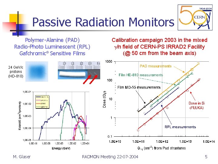 Passive Radiation Monitors Polymer-Alanine (PAD) Radio-Photo Luminescent (RPL) Gafchromicâ Sensitive Films Calibration campaign 2003