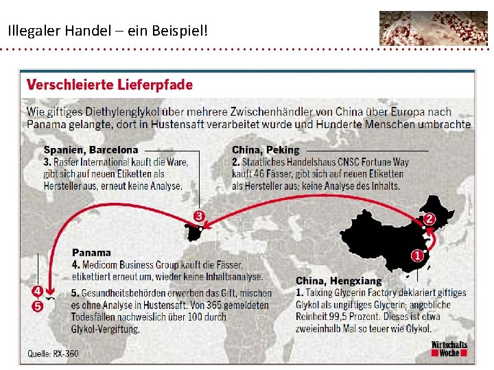 Illegaler Handel – ein Beispiel! 