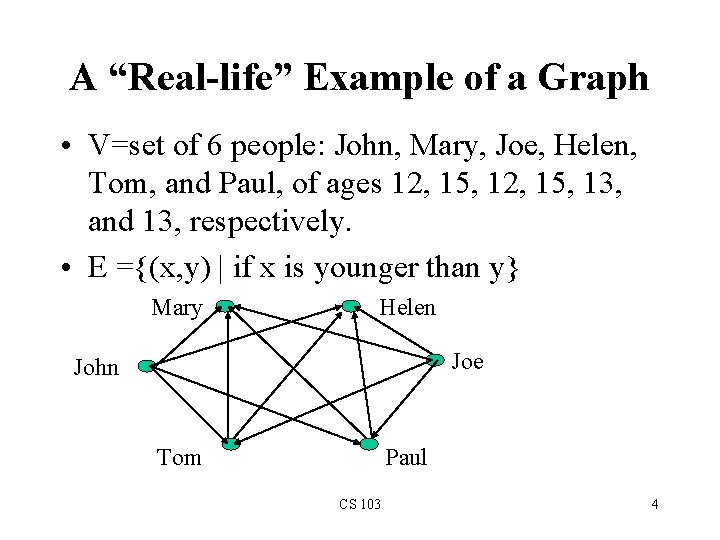 A “Real-life” Example of a Graph • V=set of 6 people: John, Mary, Joe,