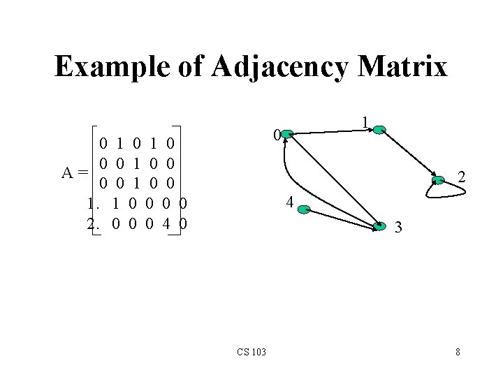 Example of Adjacency Matrix 1 0 0 0 1 0 0 A= 0 0