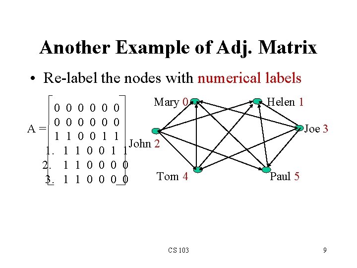 Another Example of Adj. Matrix • Re-label the nodes with numerical labels Mary 0