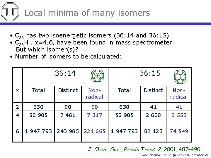 Local minima of many isomers • C 36 has two isoenergetic isomers (36: 14