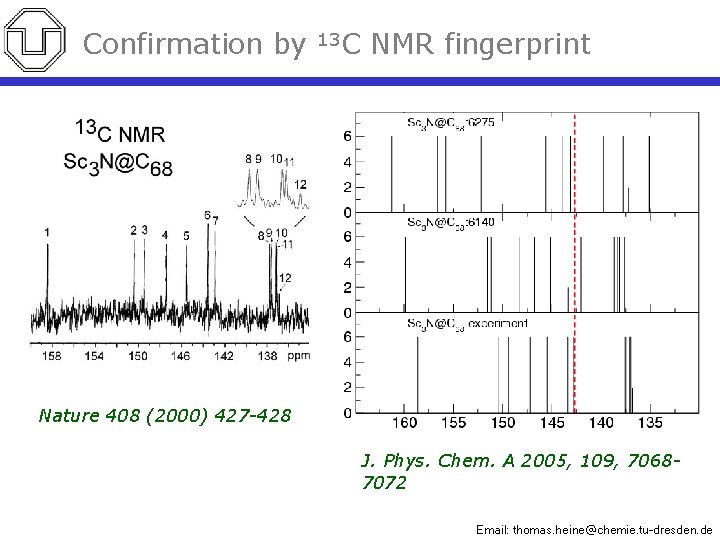 Confirmation by 13 C NMR fingerprint Nature 408 (2000) 427 -428 J. Phys. Chem.