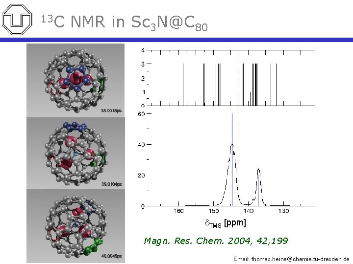 13 C NMR in Sc 3 N@C 80 d. TMS [ppm] Magn. Res. Chem.