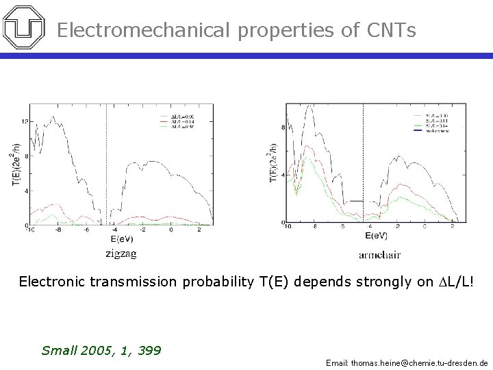 Electromechanical properties of CNTs Electronic transmission probability T(E) depends strongly on DL/L! Small 2005,