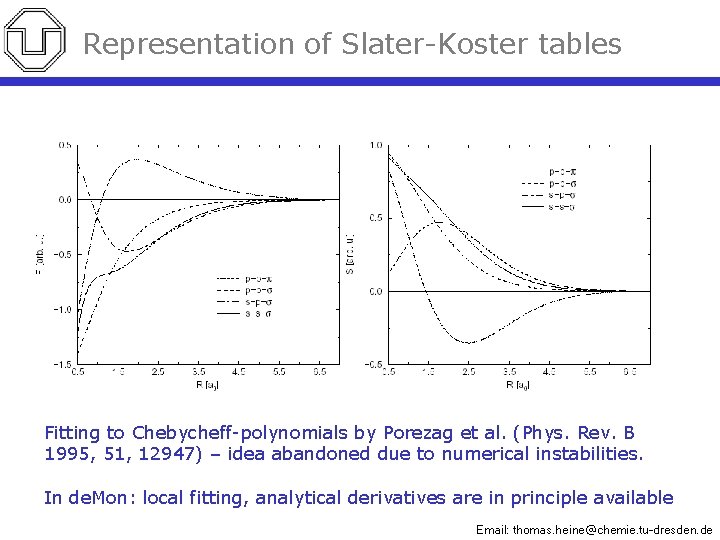 Representation of Slater-Koster tables Fitting to Chebycheff-polynomials by Porezag et al. (Phys. Rev. B