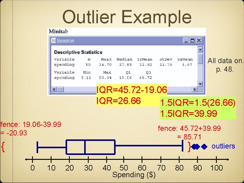Outlier Example All data on p. 48. IQR=45. 72 -19. 06 IQR=26. 66 1.