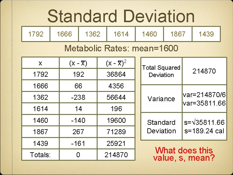 Standard Deviation 1792 1666 1362 1614 1460 1867 1439 Metabolic Rates: mean=1600 x (x