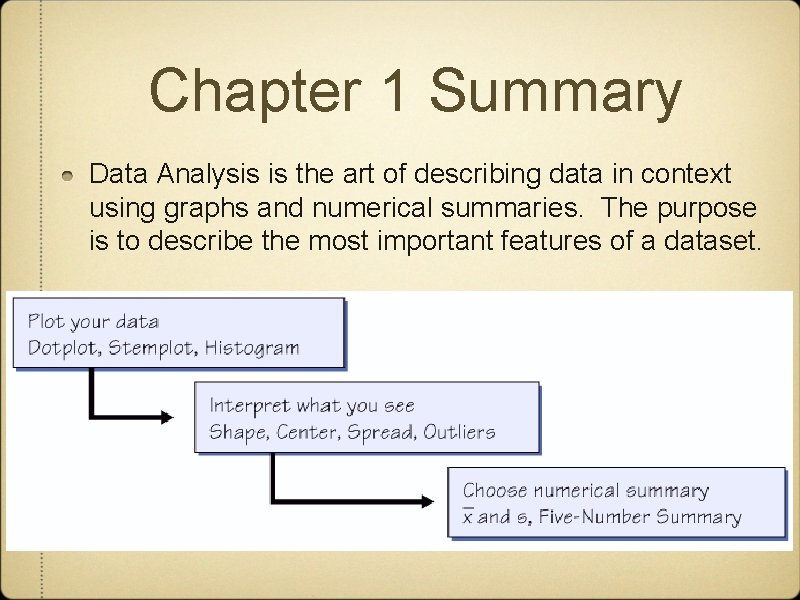 Chapter 1 Summary Data Analysis is the art of describing data in context using