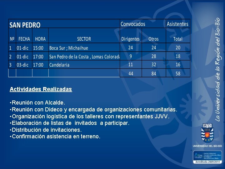 Actividades Realizadas • Reunión con Alcalde. • Reunión con Dideco y encargada de organizaciones