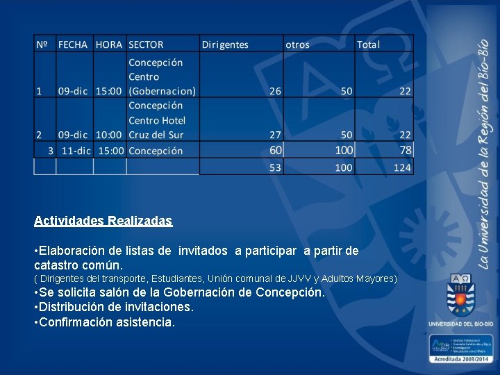 Actividades Realizadas • Elaboración de listas de invitados a participar a partir de catastro