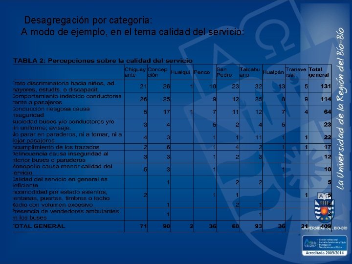  Desagregación por categoría: A modo de ejemplo, en el tema calidad del servicio: