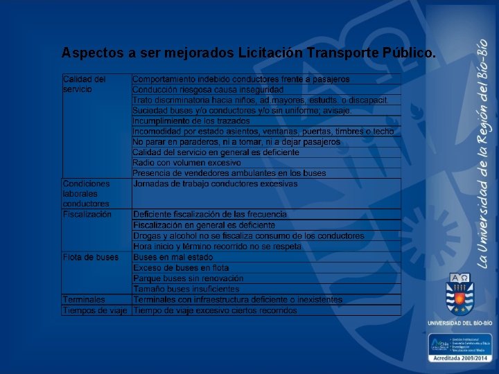 Aspectos a ser mejorados Licitación Transporte Público. 