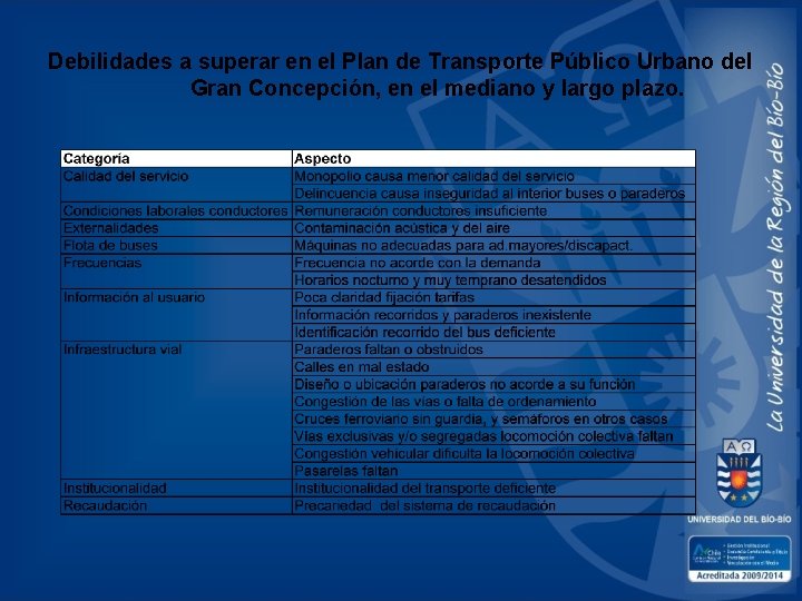 Debilidades a superar en el Plan de Transporte Público Urbano del Gran Concepción, en