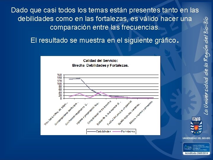 Dado que casi todos los temas están presentes tanto en las debilidades como en