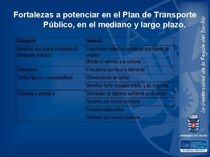 Fortalezas a potenciar en el Plan de Transporte Público, en el mediano y largo