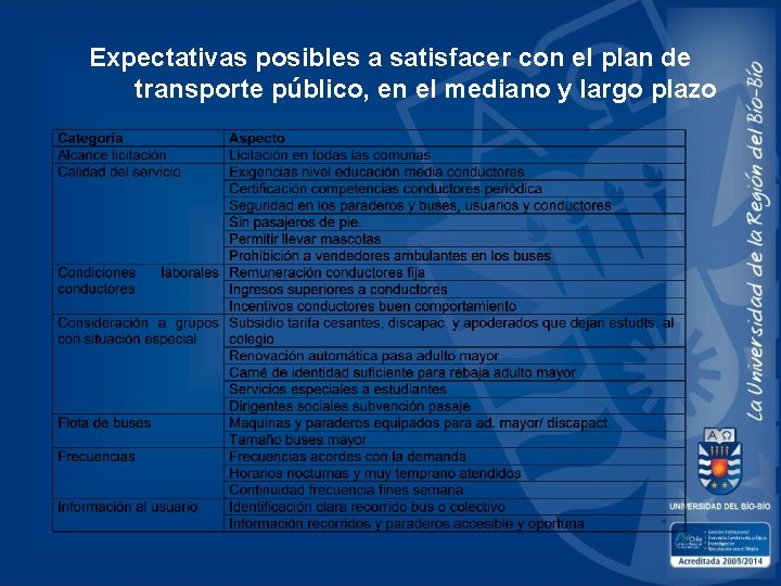 Expectativas posibles a satisfacer con el plan de transporte público, en el mediano y