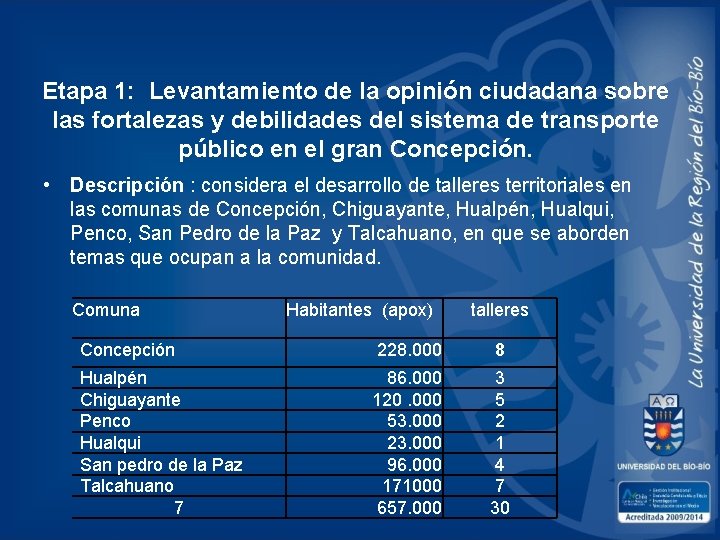  Etapa 1: Levantamiento de la opinión ciudadana sobre las fortalezas y debilidades del