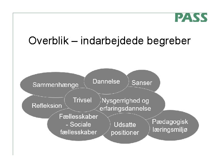 Overblik – indarbejdede begreber 