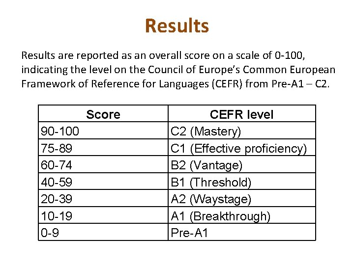 Results are reported as an overall score on a scale of 0 -100, indicating