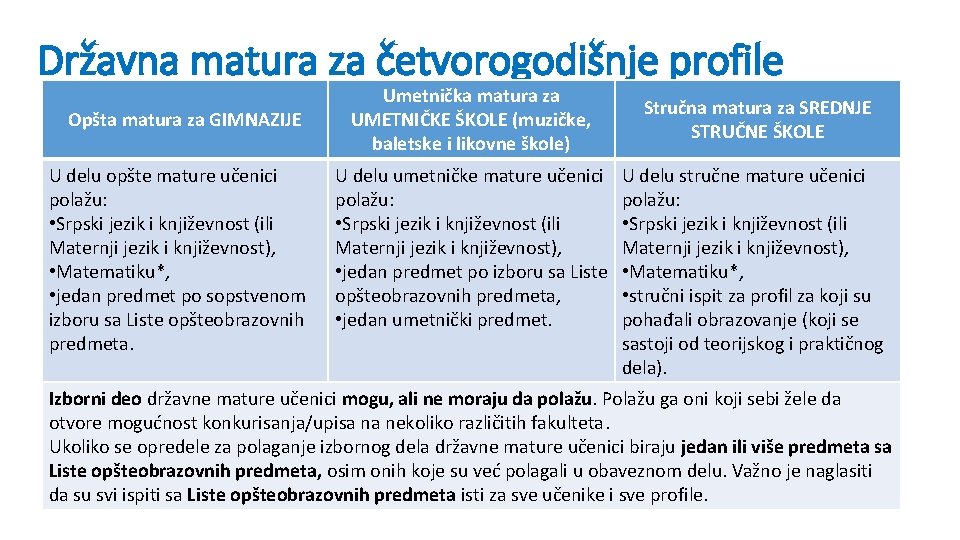 Državna matura za četvorogodišnje profile Opšta matura za GIMNAZIJE U delu opšte mature učenici Državna matura za četvorogodišnje profile Opšta matura za GIMNAZIJE U delu opšte mature učenici