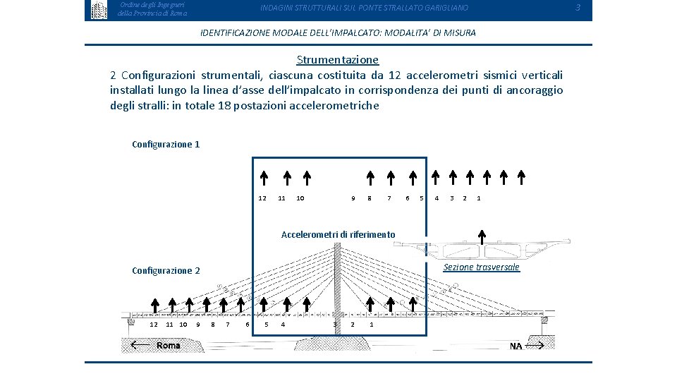 Ordine degli Ingegneri della Provincia di Roma 3 INDAGINI STRUTTURALI SUL PONTE STRALLATO GARIGLIANO