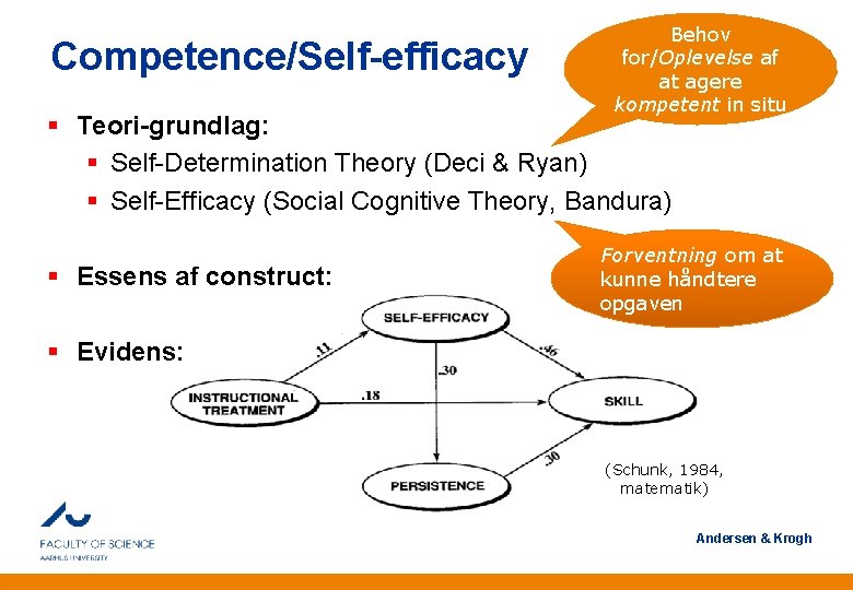 Competence/Self-efficacy Behov for/Oplevelse af at agere kompetent in situ § Teori-grundlag: § Self-Determination Theory