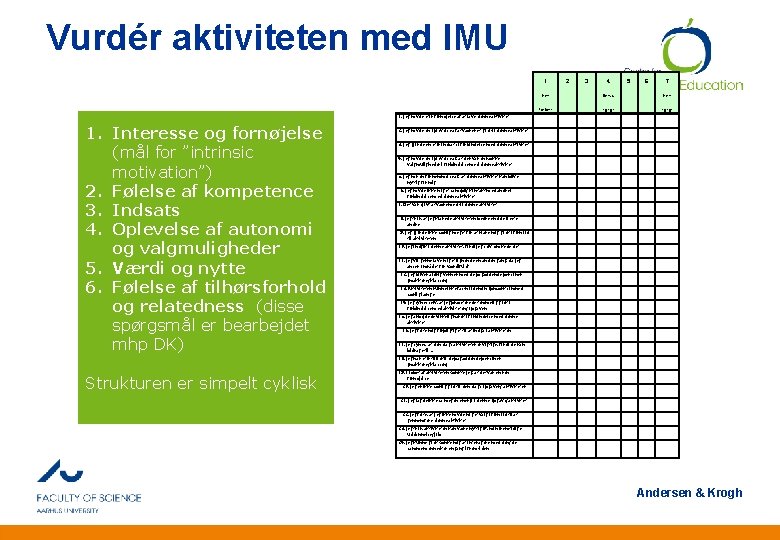 Vurdér aktiviteten med IMU 1 1. Jeg havde stor fornøjelse af at lave denne