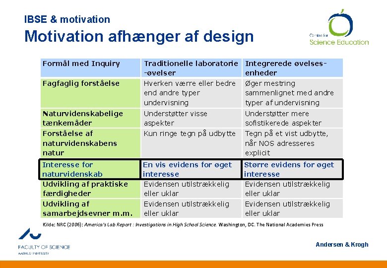 IBSE & motivation Motivation afhænger af design Formål med Inquiry Traditionelle laboratorie -øvelser Hverken