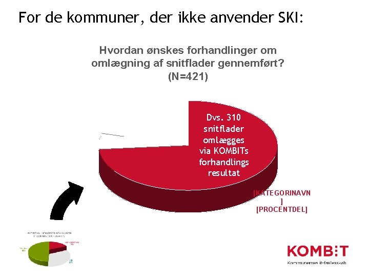 For de kommuner, der ikke anvender SKI: Hvordan ønskes forhandlinger om omlægning af snitflader